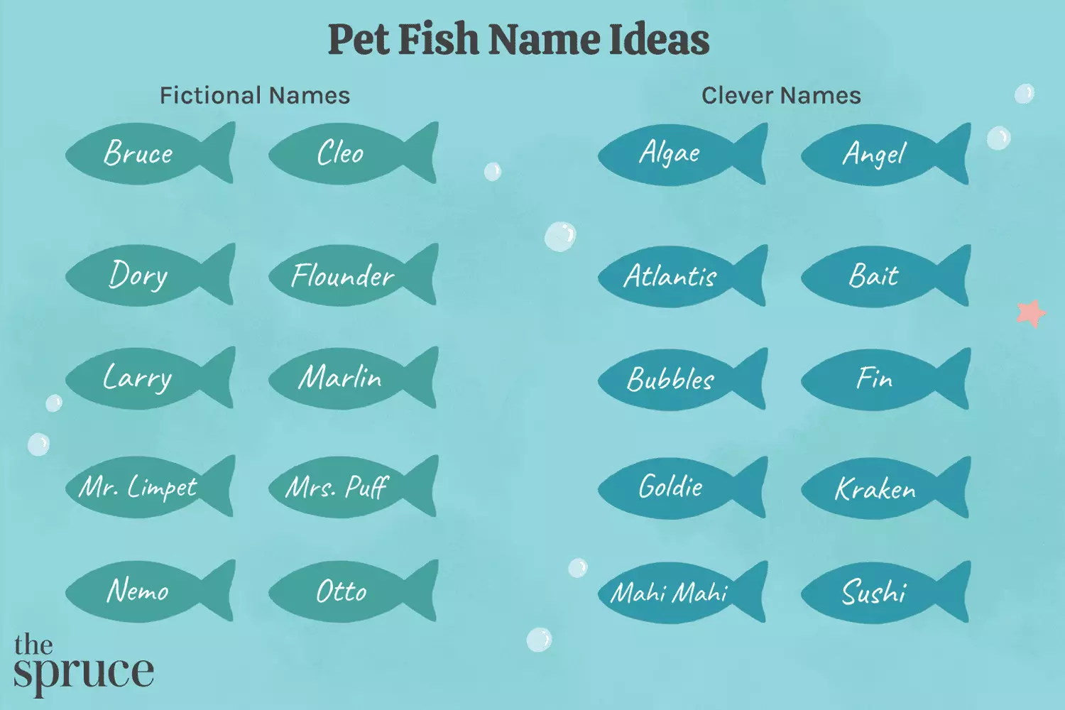 Fun and Unique Names for Your Aquatic Friends